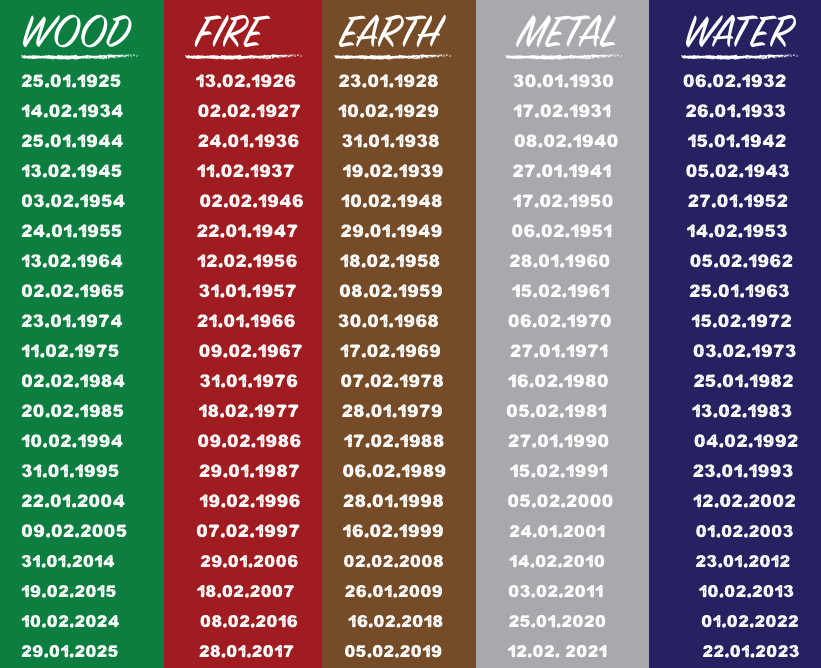 feng-shui-birth-chart.png 