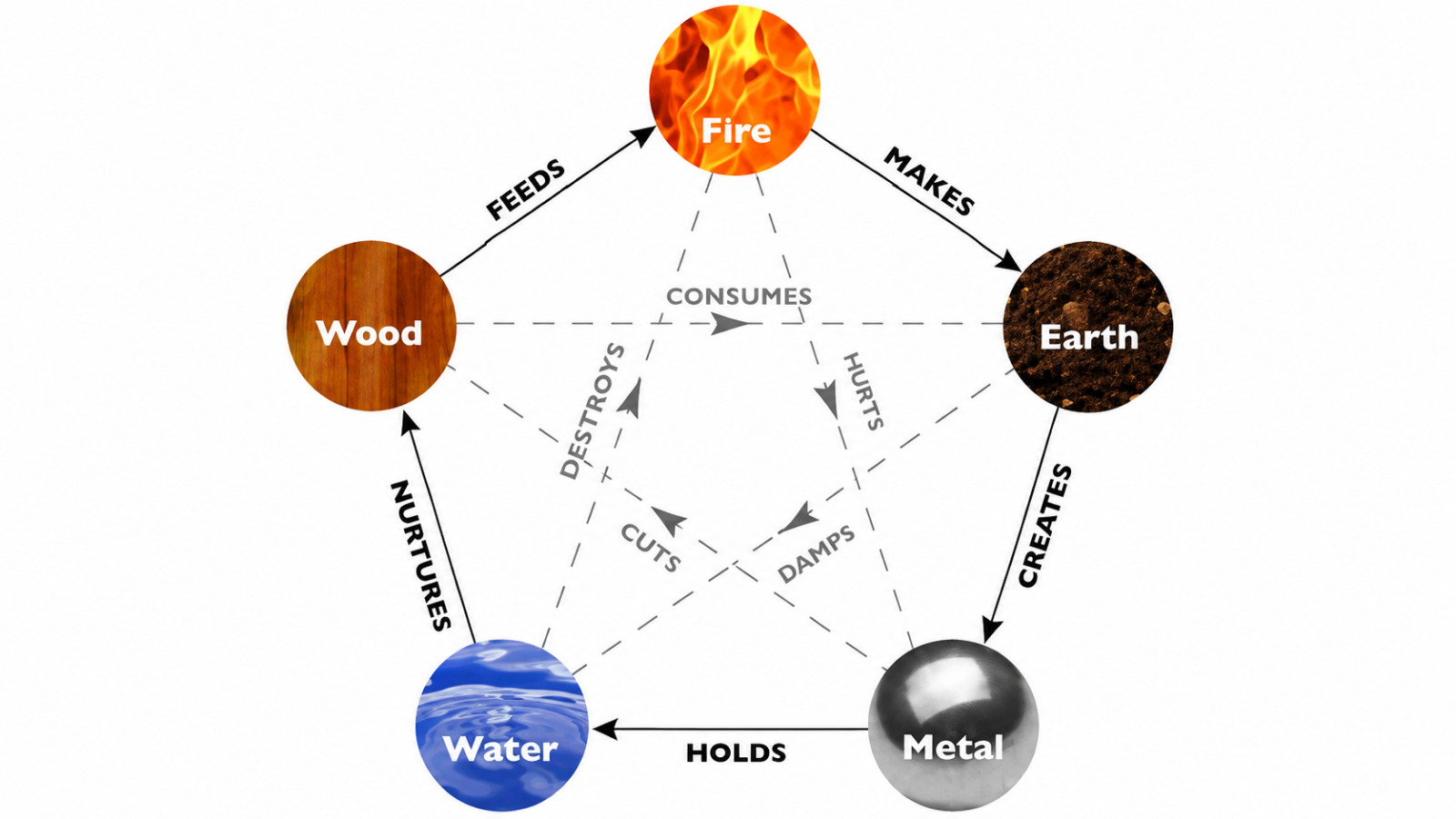 Feng-Shui-Elements.jpeg