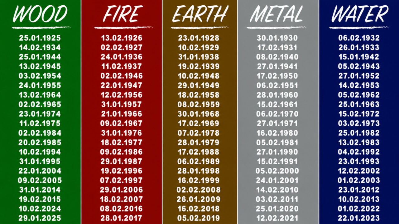 Personal-Feng-Shui-Birth-Element-Chart.jpeg